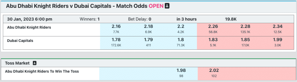 Abu-Dhabi-Knight-Riders-vs-Dubai-Capitals-match-odds