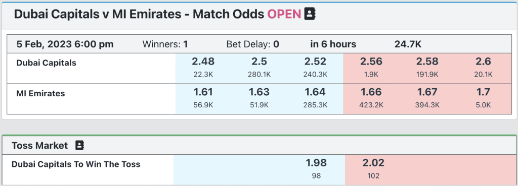 Dubai vs mi emirates match odds