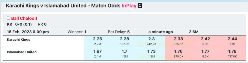 karachi vs islamabad match odds