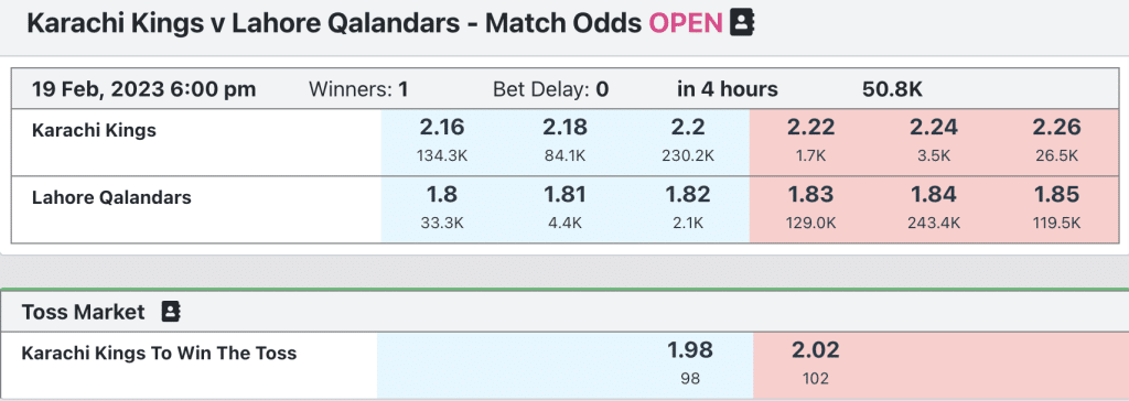 karachi vs lahore Match Odds