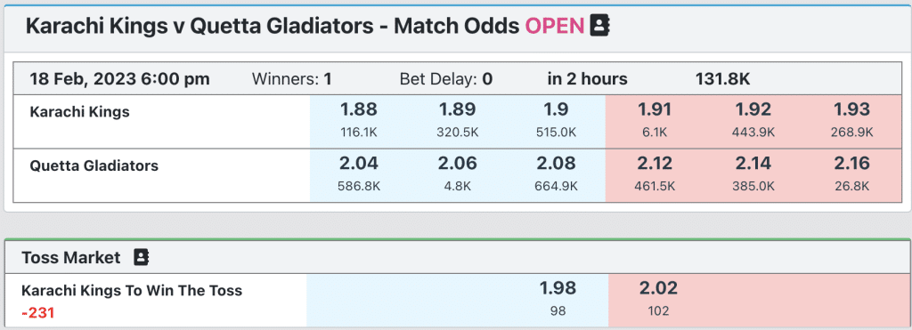 karachi-vs-quetta-match-odds