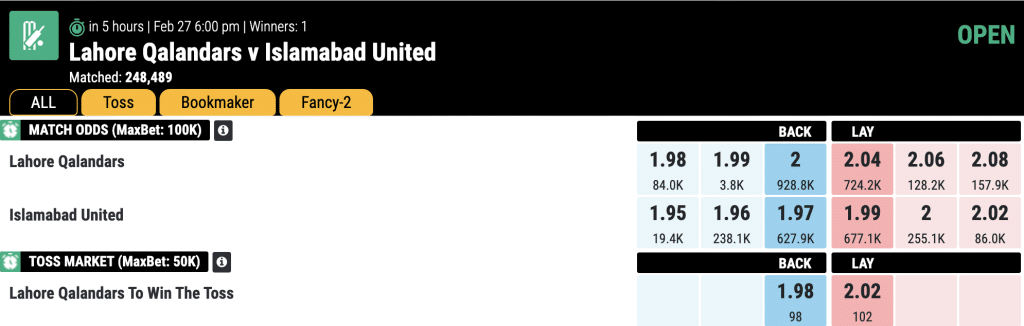 lahore vs islamabad match odds