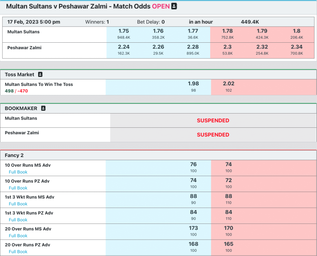 multan vs peshawar match odds