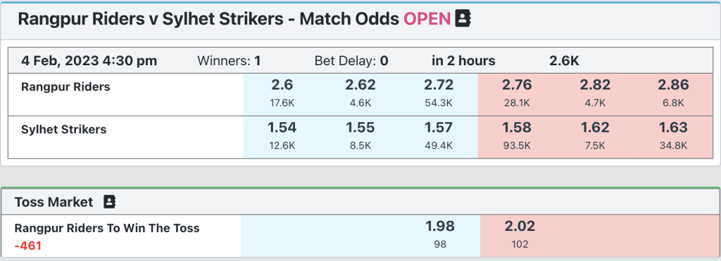 BPL Match Prediction