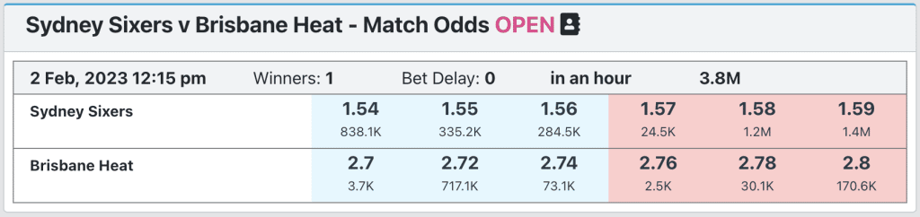 BBL match prediction