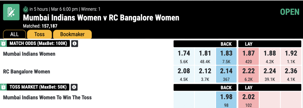 Mumbai Indians Women vs Royal Challengers Bangalore Women Match Prediction