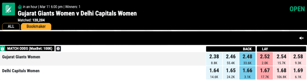 gujrat vs delhi match odds mahadevsport.com