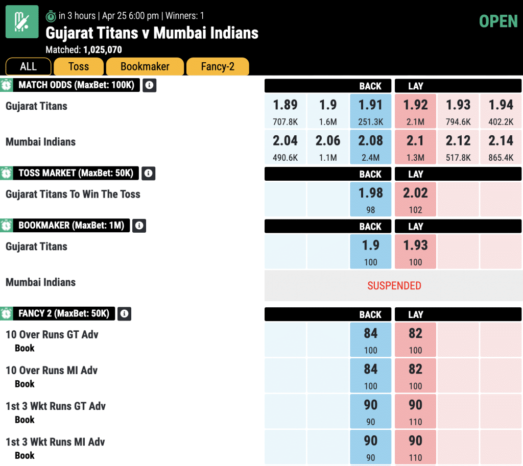 IPL-2023-Gujarat-Titans-vs-Mumbai-Indians-Match-Prediction-and-Preview-by-Mahadev-Sport-match-odds