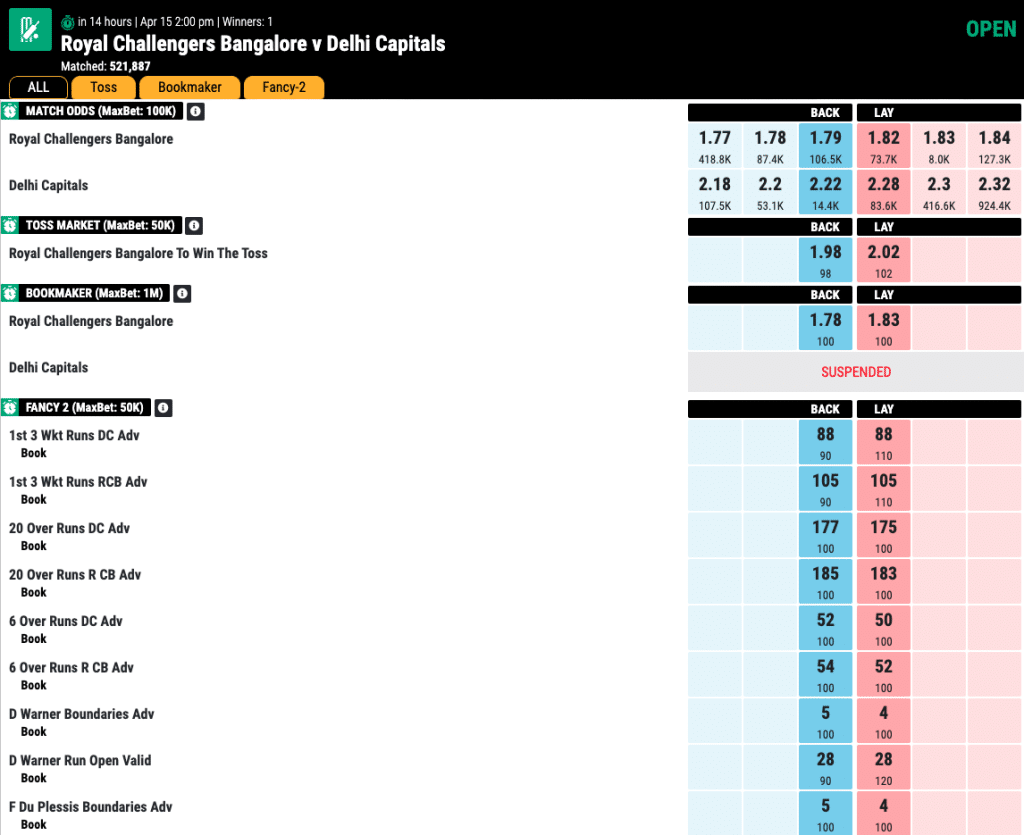 IPL 2023 Match 20Royal Challengers Bangalore vs Delhi Capitals Match Prediction.png