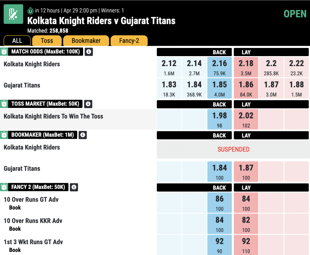 IPL-2023-Match-39-Kolkata-Knight-Riders-vs-Gujarat-Titans-Match-Prediction-and-Preview-match-odds