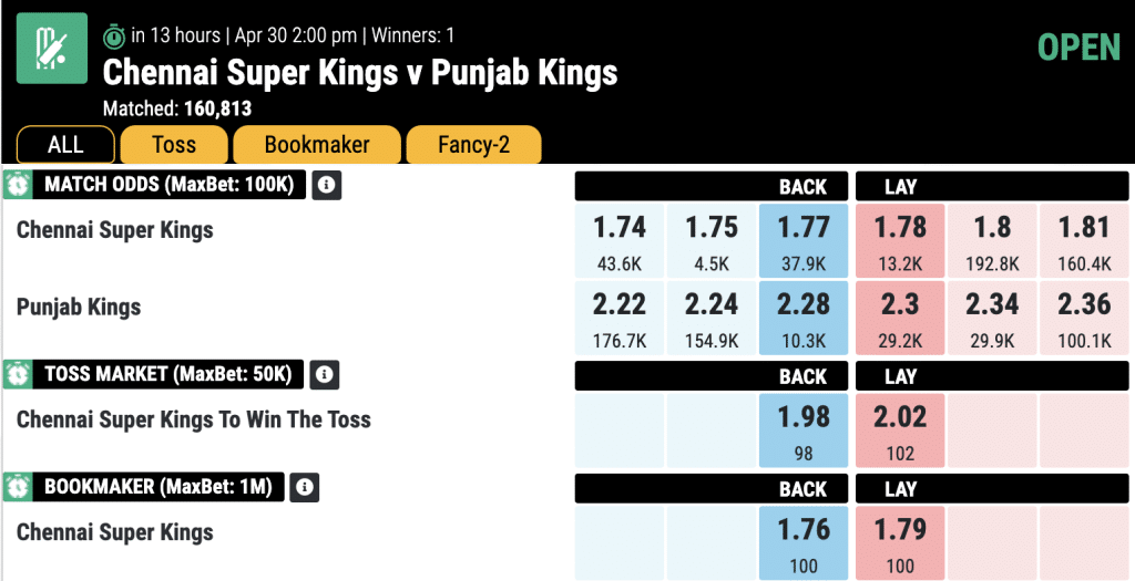 IPL-2023-Match-41-Chennai-Super-Kings-vs-Punjab-Kings-Match-Prediction-and-Preview-Mahadev-Book-match-odds