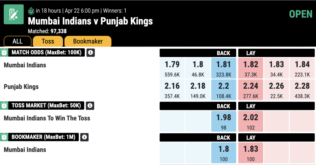 IPL2023-Match-31-Mumbai-Indians-vs-Punjab-Kings-Prediction-and-Preview-match-odds