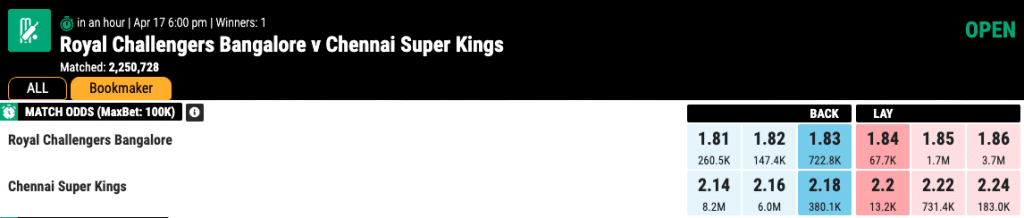 Royal-Challengers-Bangalore-vs-Chennai-Super-Kings-Match-Prediction-by-Mahadev-book-Online-match-odds