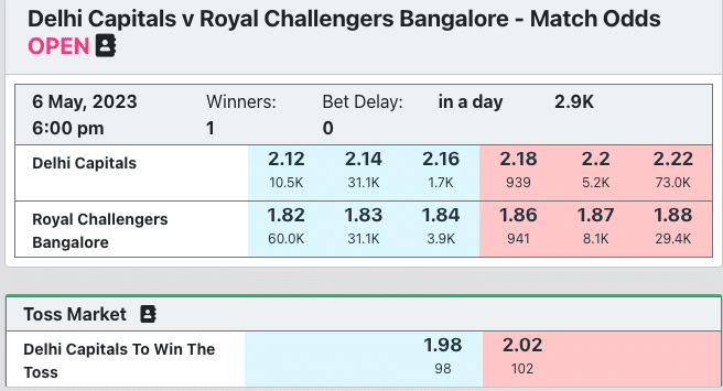 2023-IPL-Match-Prediction-Delhi-Capitals-vs-Royal-Challengers-Bangalore-Get-Your-Mahadev-Book-Online-IDs-Now-match-odds