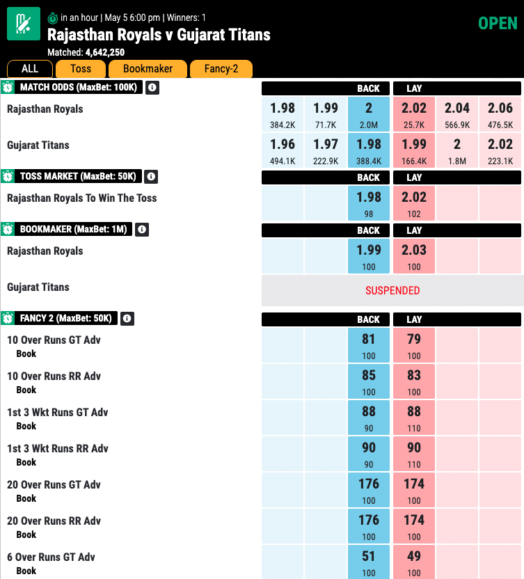 Expert-IPL-2023-Match-48-Prediction-Rajasthan-Royals-vs-Gujarat-Titans-Insights-from-Mahadev-Betting-Site-Match-odds