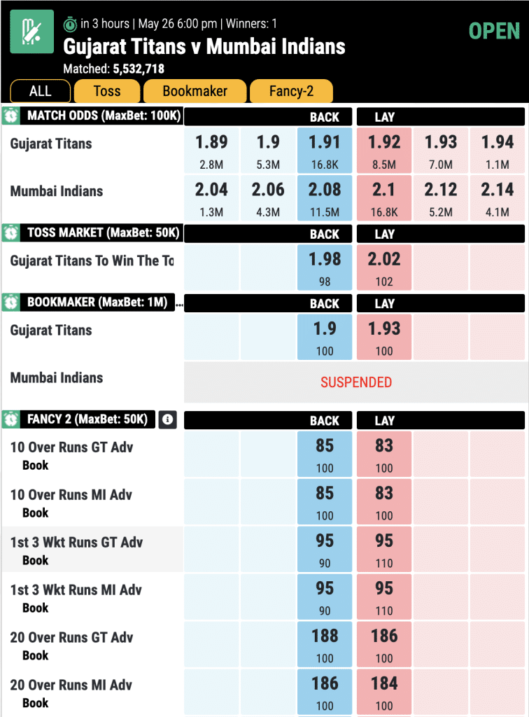 Expert-Prediction-Gujarat-Titans-vs-Mumbai-Indians-Qualifier-2-Clash-in-IPL-2023-match-odds-by-Mahadev-sport-