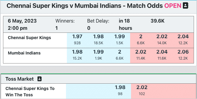 Expert-Prediction-for-IPL-2023-Match-49-Chennai-Super-Kings-vs-Mumbai-Indians-match-odds