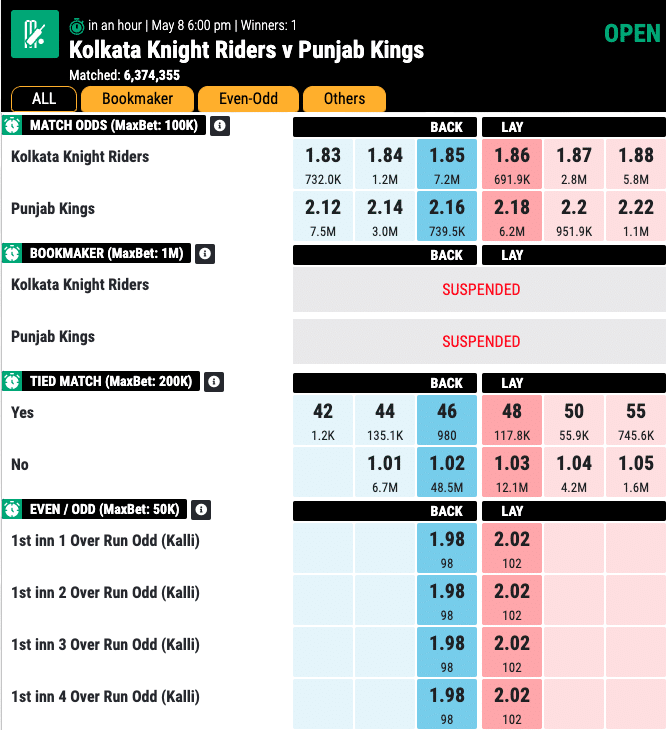 Expert-Prediction-for-Match-53-Kolkata-Knight-Riders-vs-Punjab-Kings-in-IPL-2023-by-Mahadev-Book-Online-match-odds