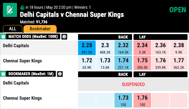 IPL-2023-Delhi-Capitals-vs-Chennai-Super-Kings-Match-67-Prediction-and-Preview-by-mahadev-sport-