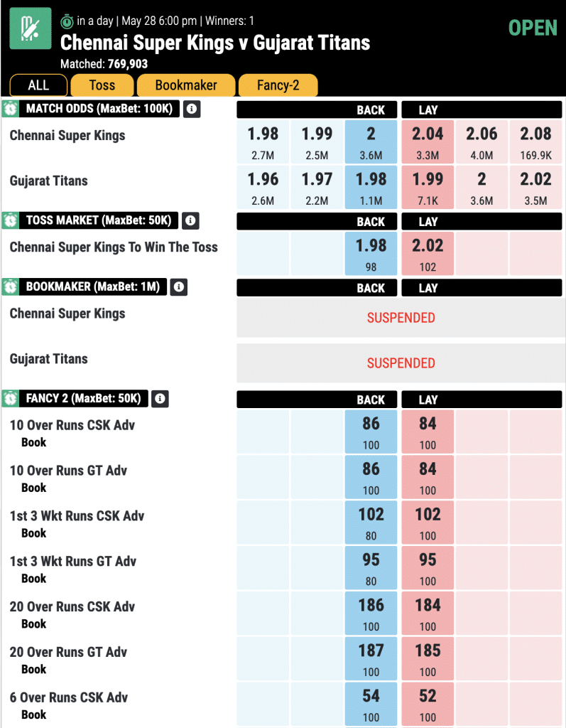 IPL-2023-Final-Chennai-Super-Kings-vs-Gujarat-Titans-Prediction-and-Preview-By-Mahadev-Sports-betting-odds-free-mahadev-book-online