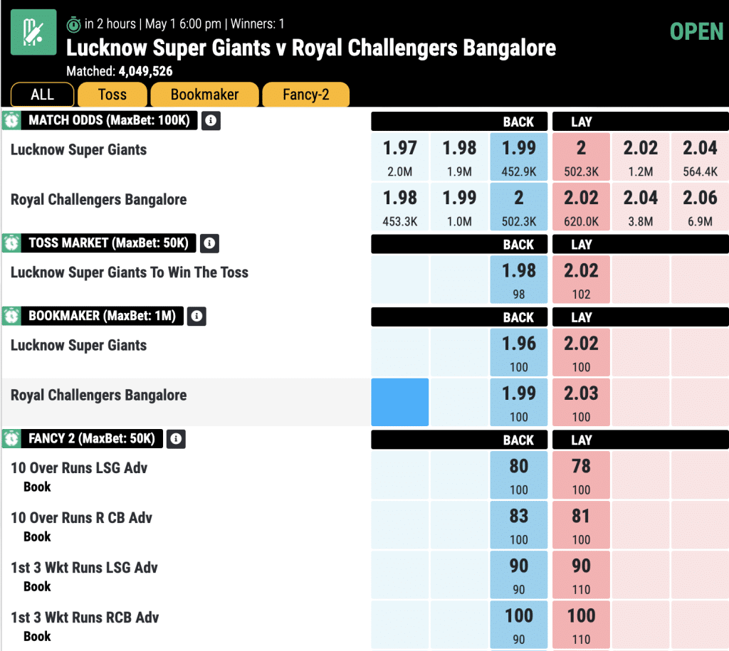 IPL-2023-Lucknow-Super-Giants-vs-Royal-Challengers-Bangalore-Match-Prediction-.jpeg-match-odds