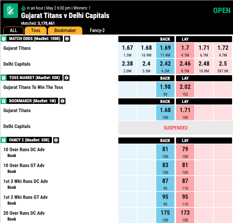 IPL-2023-Match-44-Preview-Gujarat-Titans-Take-on-Delhi-Capitals-–-Prediction-and-Analysis-from-the-Mahadev-Book-Match-odds