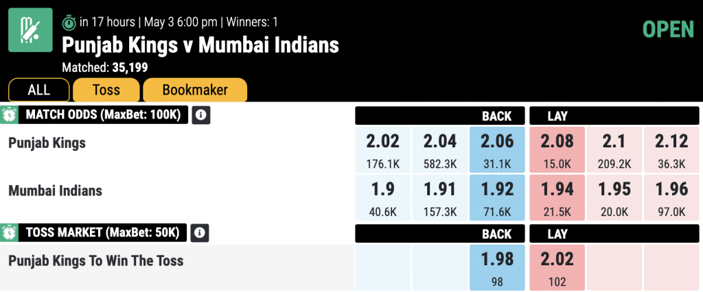 IPL-2023-Punjab-Kings-vs-Mumbai-Indians-Who-Will-Reign-Supreme-in-Match-46-Get-the-Lowdown-and-Predictions-on-Mahadev-Book-Online-IDs-match-odds