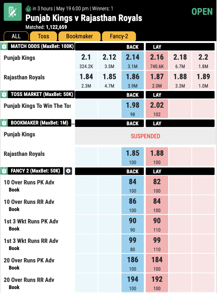 IPL-2023-Punjab-Kings-vs-Rajasthan-Royals-Match-66-Preview-and-Prediction-mahadev-sport-match-odds