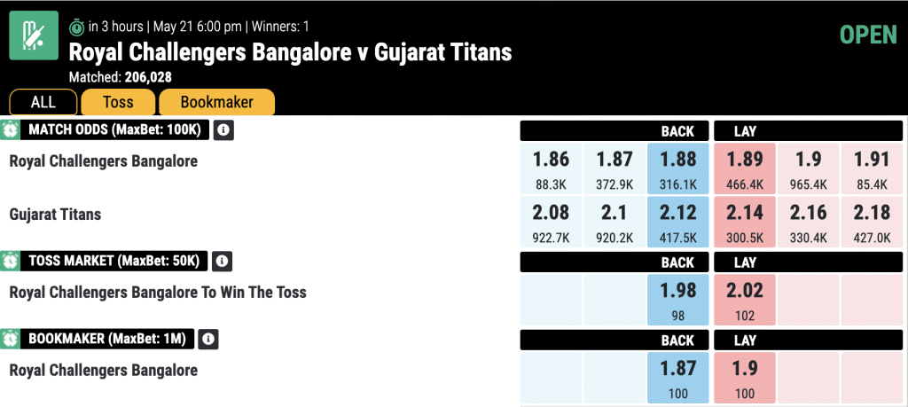 IPL-2023-Royal-Challengers-Bangalore-vs-Gujarat-Titans-Match-70-Preview-Prediction-