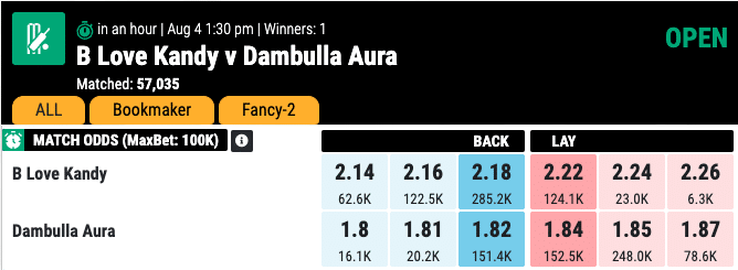 B-Love-Kandy-vs-Dambulla-Aura-6th-Match-odds-by-mahadev-sports