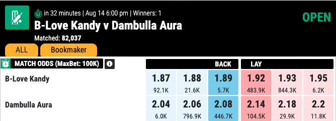 B-Love-Kandy-vs-Dambulla-Aura-Match-odds