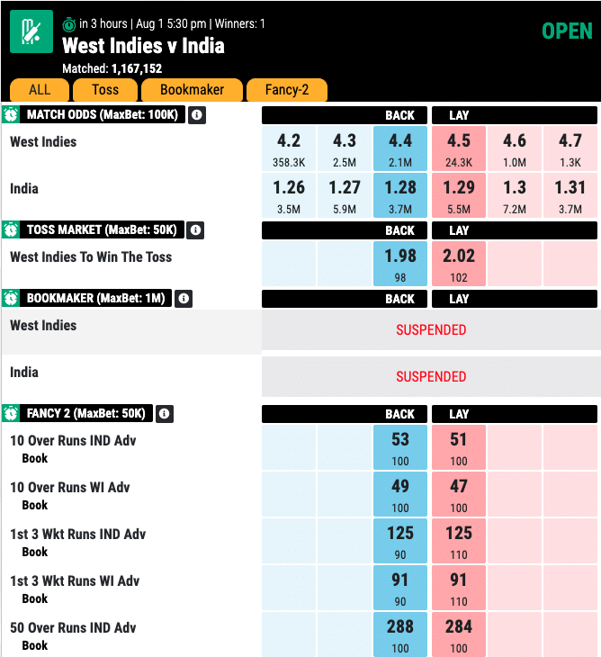 India-vs-West-Indies-3rd-ODI-Match-odds-by-Mahadev-sport