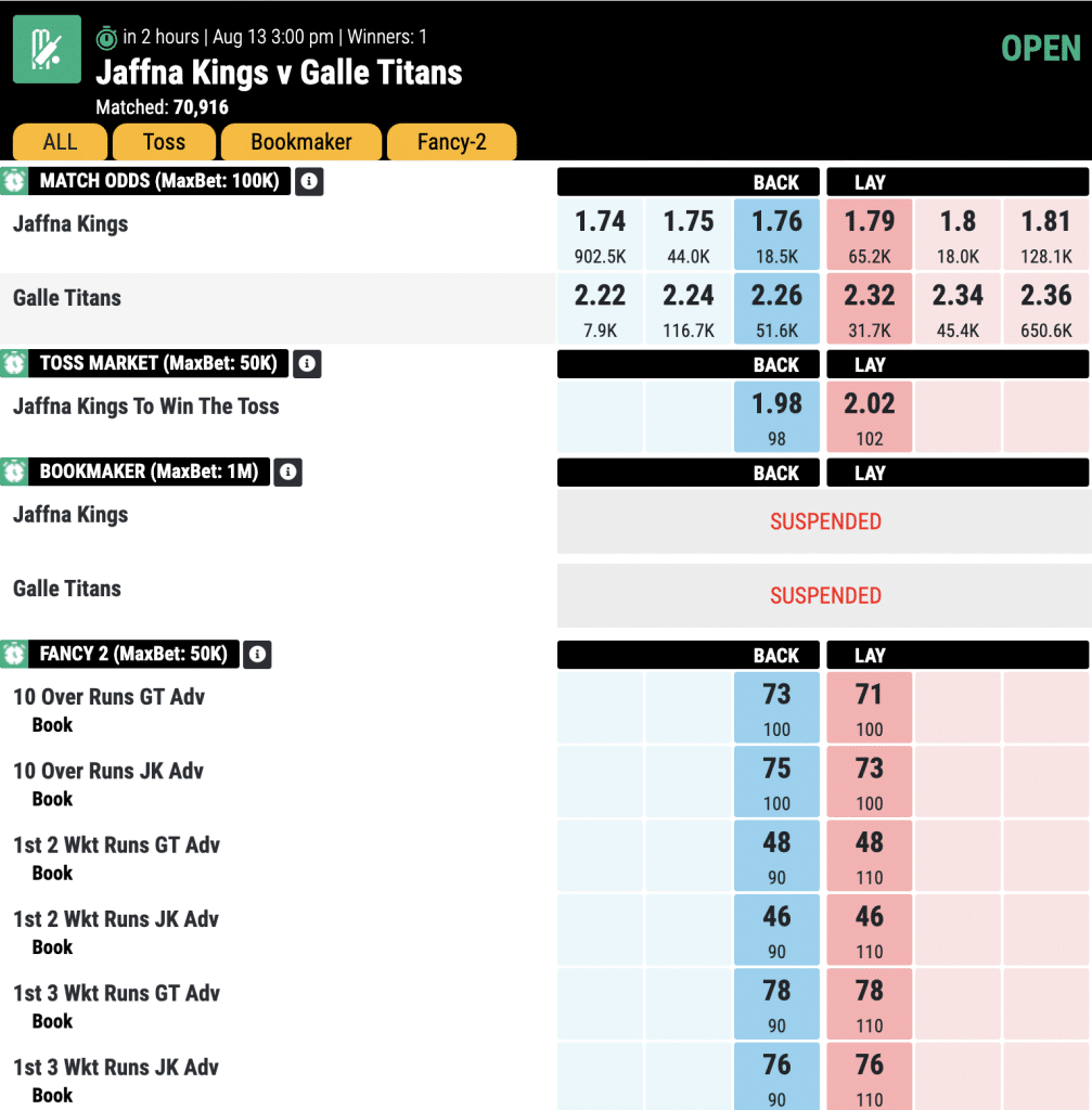 Jaffna-Kings-vs-Galle-Titans-Match-odds