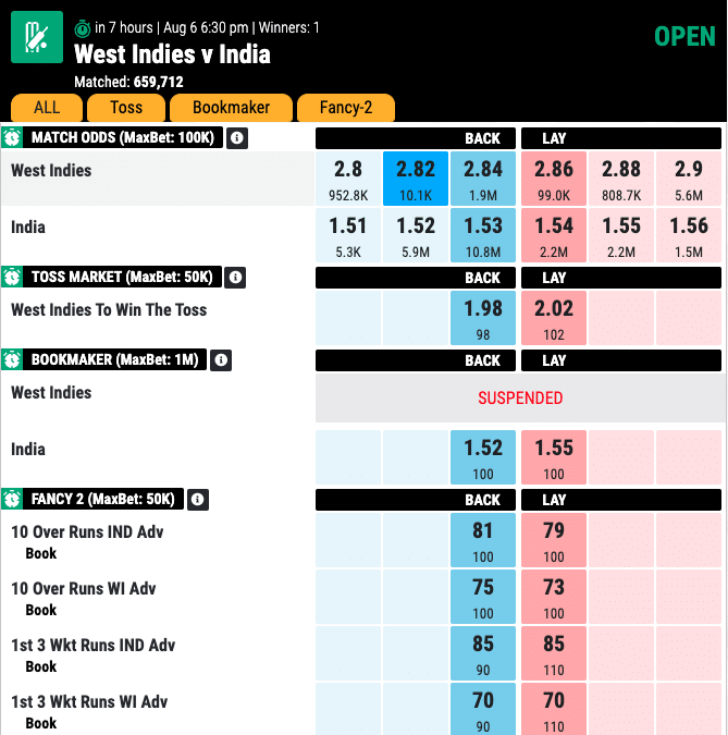 West-Indies-vs-India-2nd-T20I-Match-odds-by-Mahadev-sport