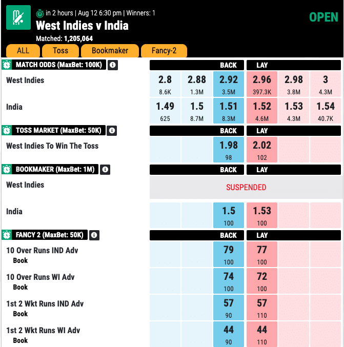 West-Indies-vs-India-4th-T20I-Match-odds-by-mahadev-sport